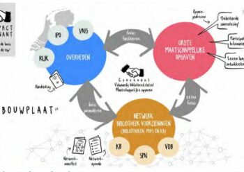 Bibliotheekconvenant 2020-2023