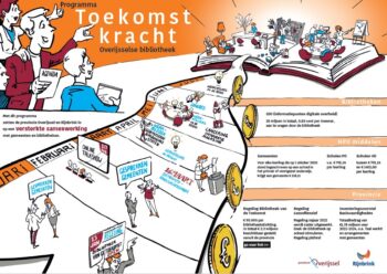 24 juni bijeenkomst Toekomstkracht Overijsselse bibliotheken | Samen Onderweg