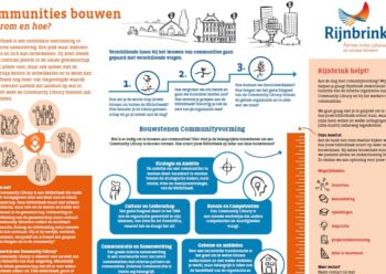 Communities bouwen: waarom en hoe?