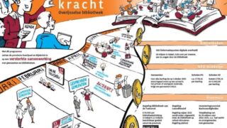 Toekomstkracht Overijsselse Bibliotheken: kansen verzilveren