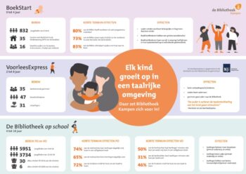 Impact in de Praktijk – Taalachterstand